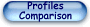 ProfilesComparison